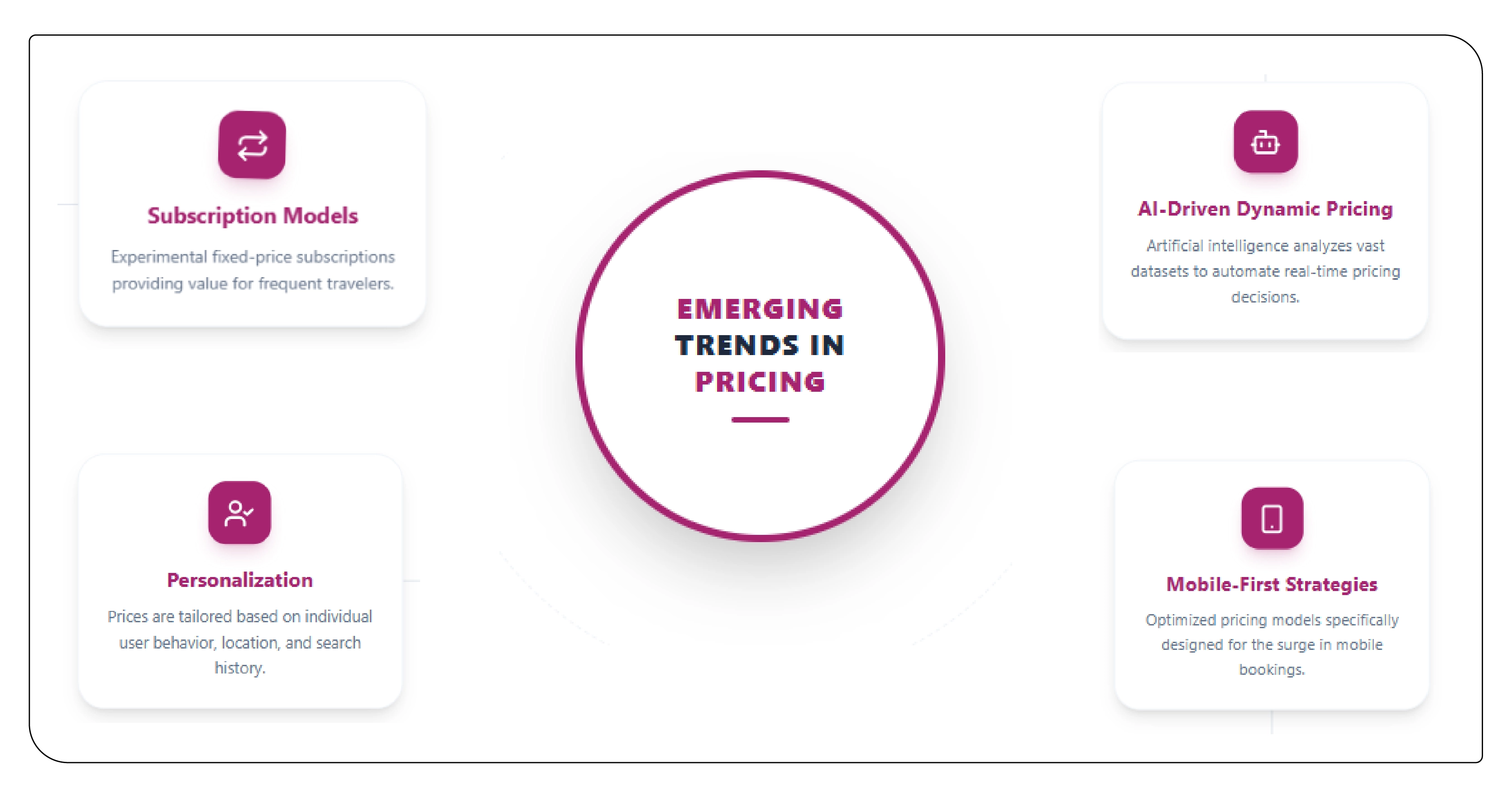 Emerging Trends in Travel Pricing